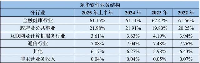 东华软件，再放大招！