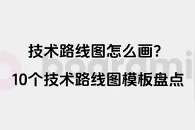 技术路线图怎么画？10个高质量模板盘点！图片