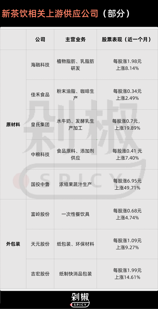 “外卖大战”已烧掉250亿，谁赚到钱了？