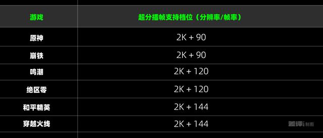 手游真能上光追了？iQOO 15这波好像真不是噱头