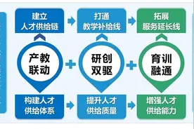 北京电子科技职业学院：以“双高”专业群为引领 推进学校高质量发展图片