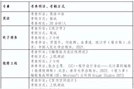 专升本想免试的看，条件汇总好了！图片
