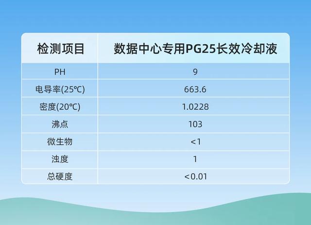 统一智冷数据中心专用PG25长效冷却液获“金鳞奖”