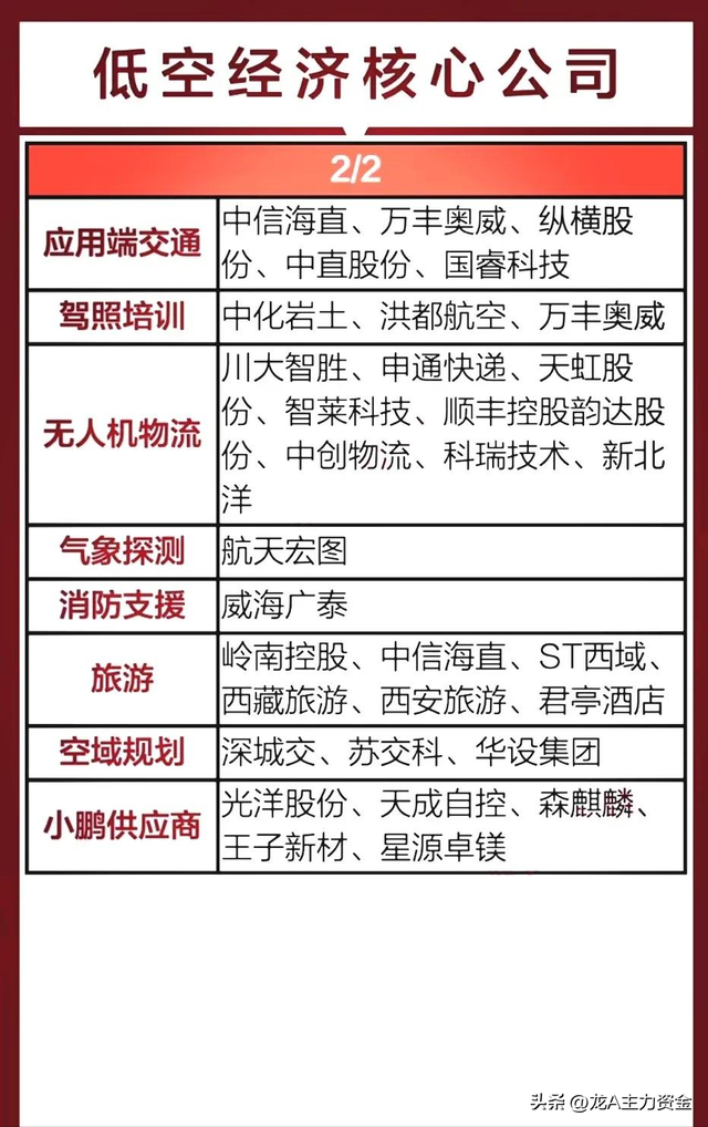 低空经济+半导体国产替代核心+华为+机器人+AI+自主可控概念等