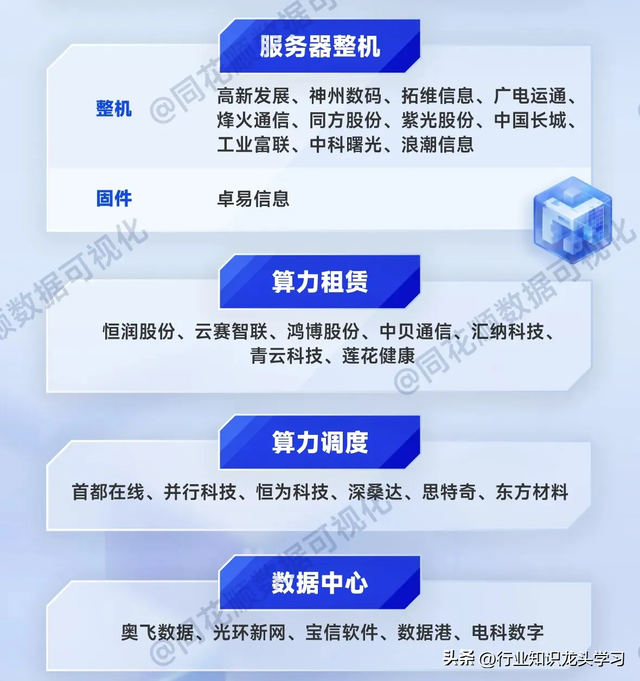 值得珍藏：国产替代+科技核心+算力+华为+量子信息+工业母机+AI等