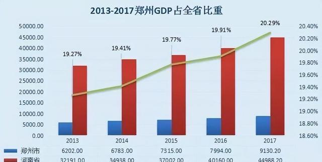 河南省郑州市行政区划改革设想，12个县（市）区撤并到11个