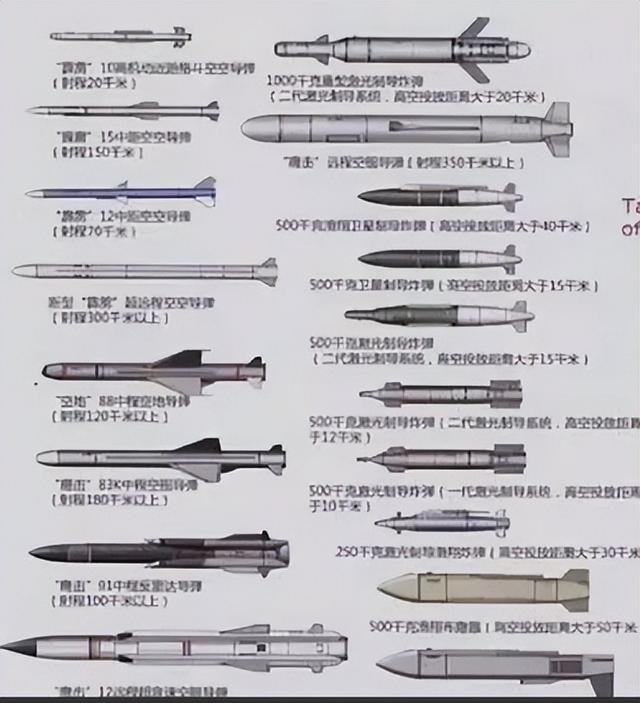 歼10C能挂鹰击-21？外媒闹乌龙	，中型战机与重型导弹搭配大有讲究