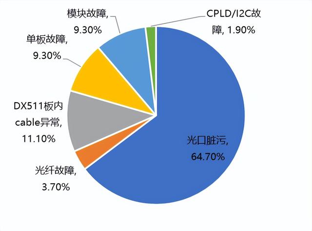 无光不AI：AI算力，向光而逐