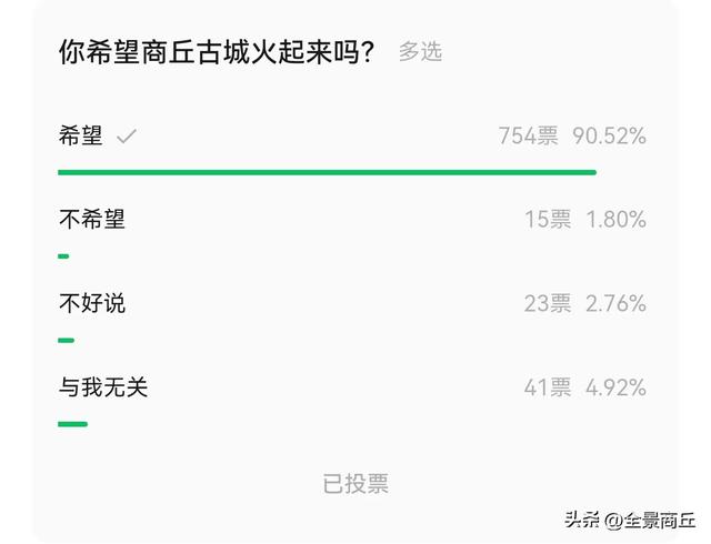 商丘归德府城被整体托管运营之拙见