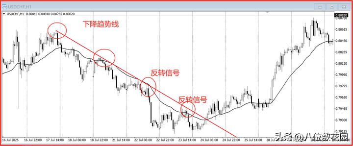 为什么高手总能抓住反转?秘密就在这3个点位插图4 为什么高手总能抓住反转?秘密就在这3个点位
