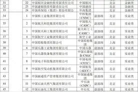 中国国央企最新名录！看看你的家乡有几个？图片