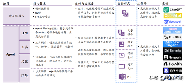 2025上半年AI核心成果及趋势报告：垂直应用场景开始Agent化