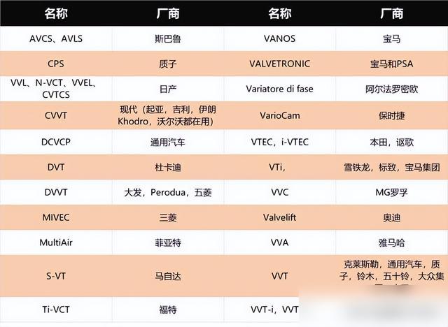 发动机VVT是什么技术，买车时有必要考虑这个吗？