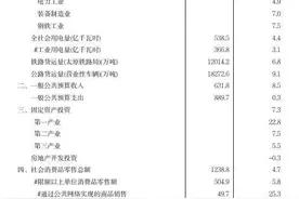 2025年1—2月份山西经济运行起步平稳、开局良好图片