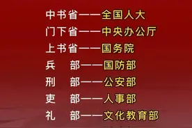 你知道古代三省六部现在是哪些部门吗？古代的年龄称谓你都知道吗图片