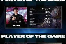 “Faker三连MVP碾压左手图”火了，赛后满意笑脸，WBG真的悬了图片
