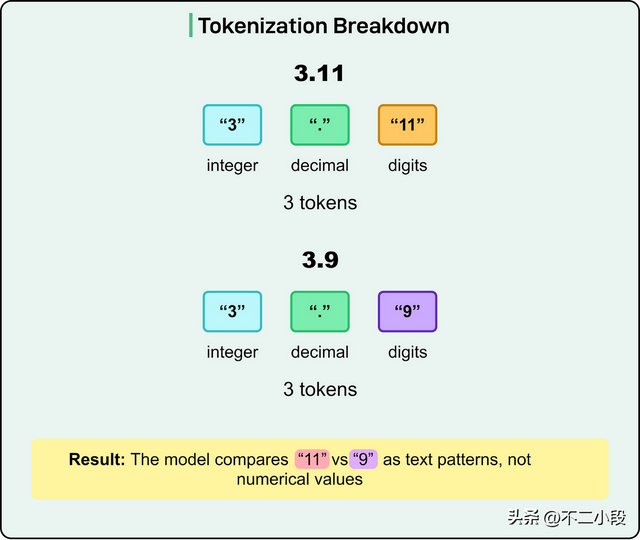 大模型如何认识世界：理解 token 的概念