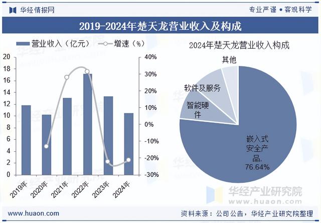 2025年中国智能卡（IC卡）行业发展历程、产业链及重点企业分析