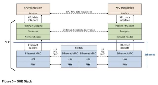 打破NVLink垄断,华为这个“大杀器”即将开源