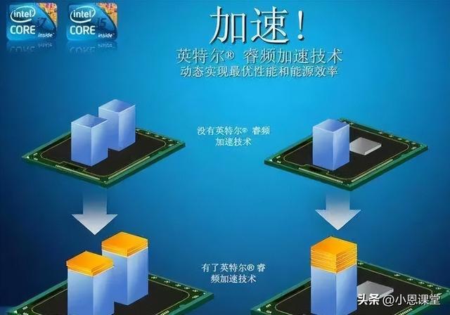 什么是CPU睿频？intel处理器睿频与超频的区别是什么？