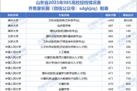 多少分能上985？山东2025高考39所985高校专业投档分数+位次汇总图片