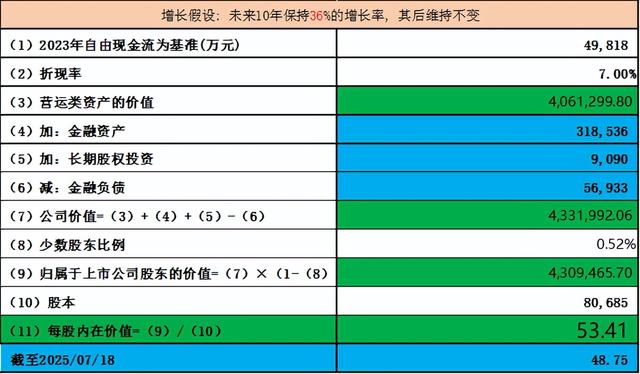 易-中-天vs太辰vs光迅vs华工vs剑桥, 7家光模块的天花板在哪？