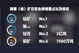 土地丰饶，矿产遍地，刚果（金）为何沦为人间炼狱图片