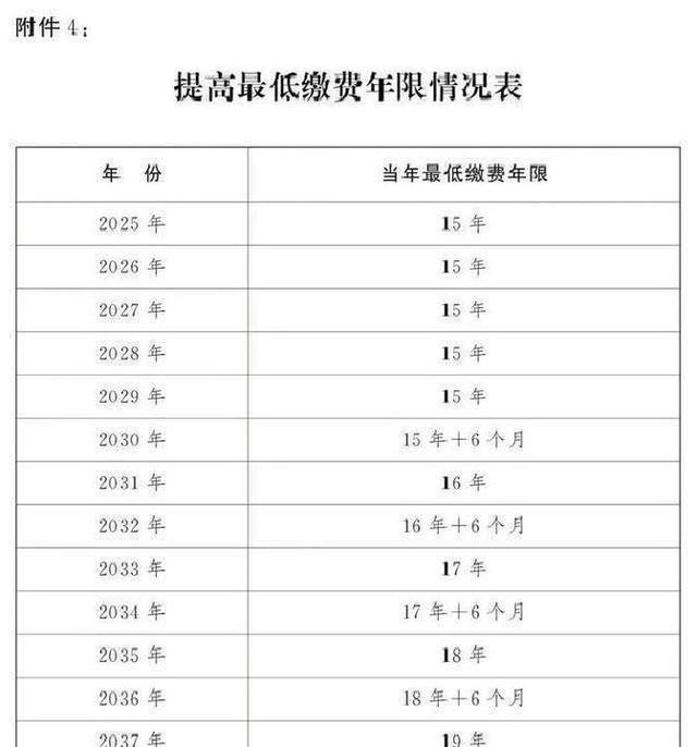 别再被带节奏了，延迟退休不是一刀切，73-77年生人心里有底了