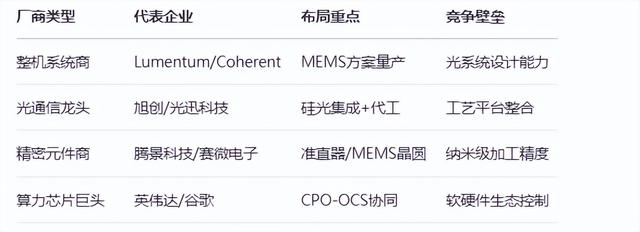 AI盛宴：OCS是什么？对光模块产业而言是利空还是利好？