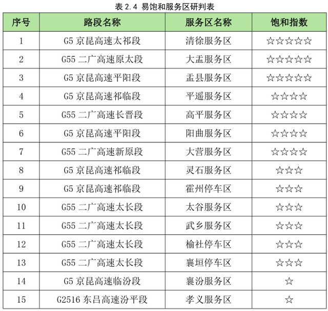 2025年山西省中秋、国庆假期公路出行服务指南