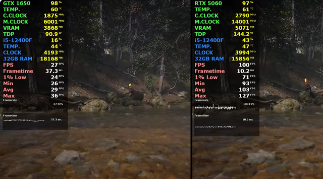 从GTX 1650升级至RTX 5060，性能可获得多大提升？游戏对比出炉