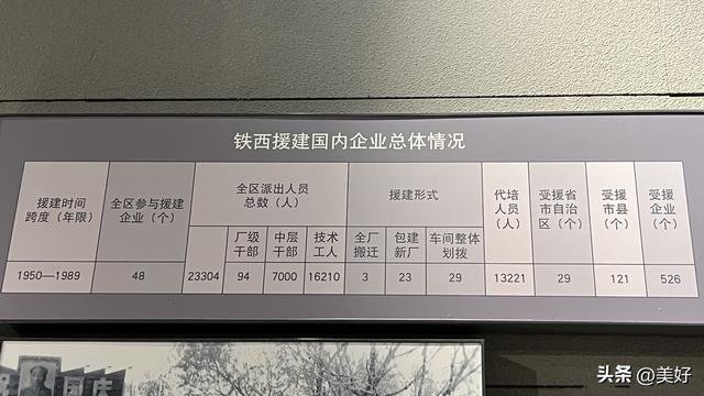 那年 东北把家底搬去了全国 被忘记的三线往事