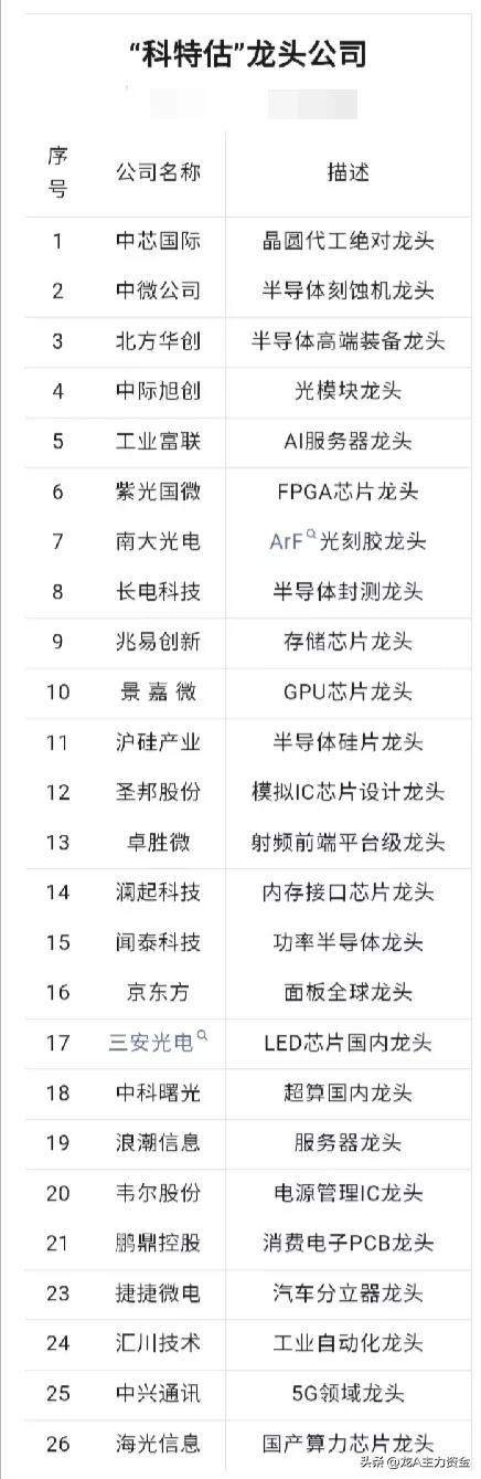 低空经济+半导体国产替代核心+华为+机器人+AI+自主可控概念等