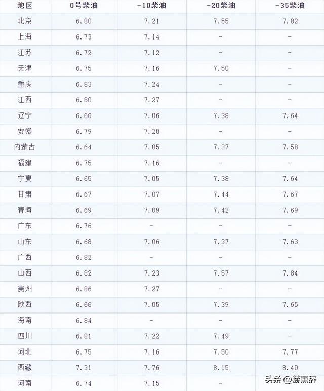 燃油车主们笑了：国庆后油价降温，92号汽油重回“7元时代”