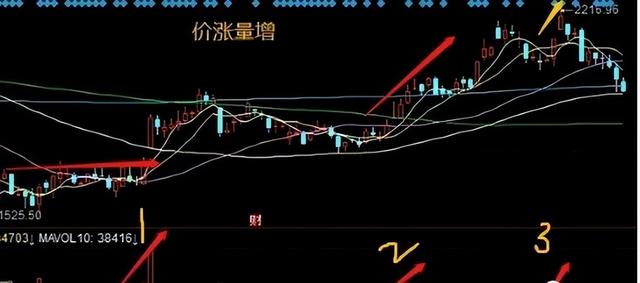 炒股十七年，能实现财富自由，因为我悟透了这八条铁律，太精辟了