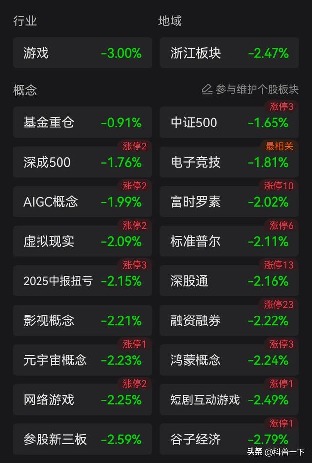 每天一股～完美世界