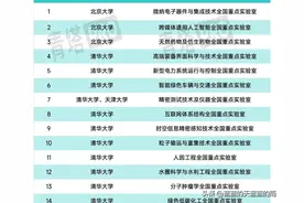 超220家全国重点实验室，来了！速看图片
