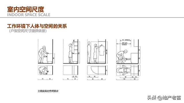 住宅户型设计研究与优化思维解析 -培训 -房地产