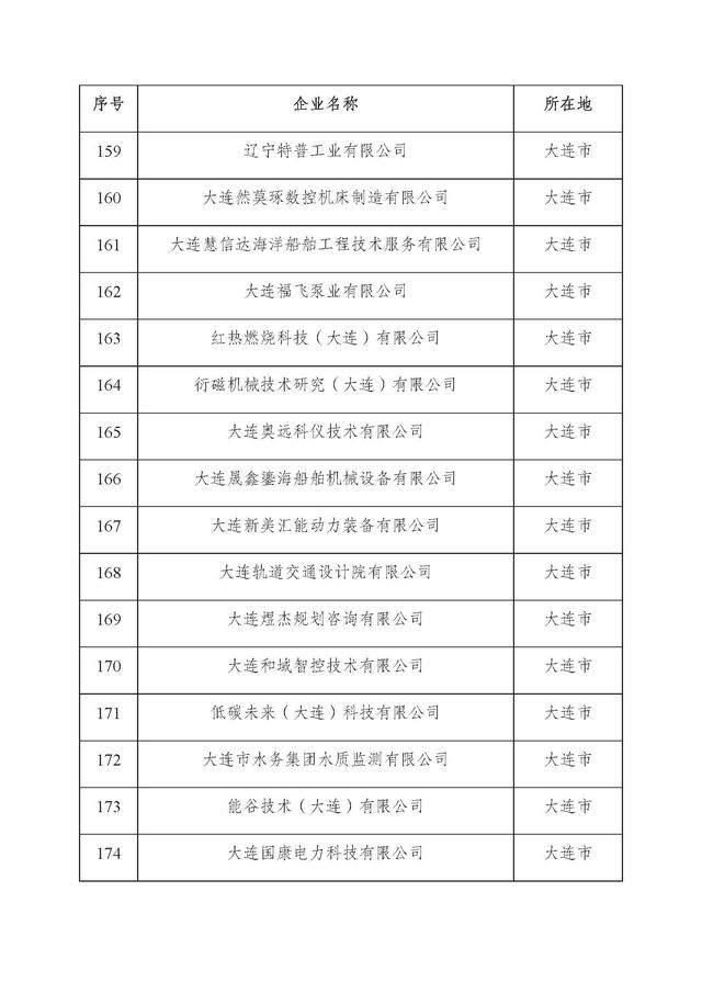 辽宁：2025年第二批省雏鹰瞪羚独角兽企业名单