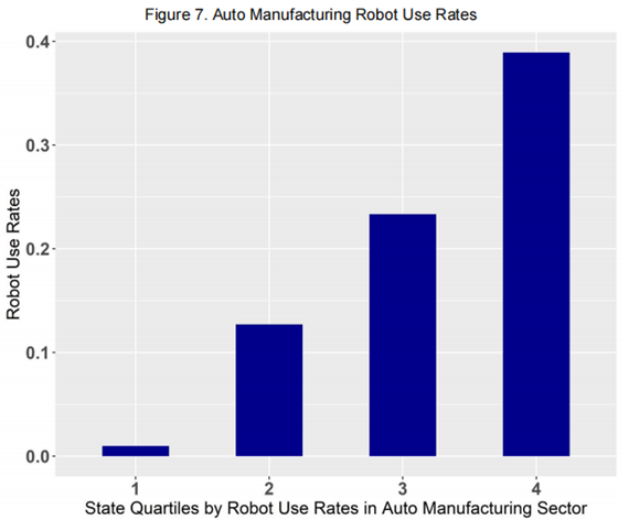 【香樟推文3690】机器人集群的特征与地理分布