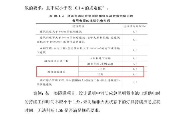 建筑工程消防设计常见错误及分析—电气