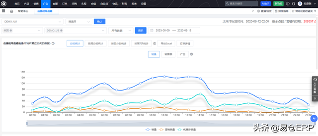 8月起，亚马逊修改家居、服装等9大类目，卖家销量暴跌