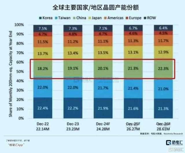 美国芯片制造从37%跌到12%，特朗普密谈英特尔，政府直接入股救市