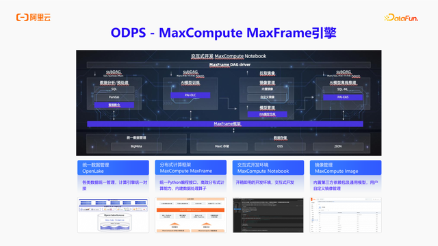构建 AI 时代的大数据基础设施