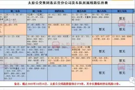【线路】太原公交线路所属车队及联系方式信息表（2023.10.16更新）图片