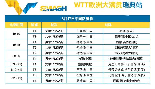 中央5台直播乒乓球时间表：今晚CCTV5不直播国乒！附大满贯赛程！