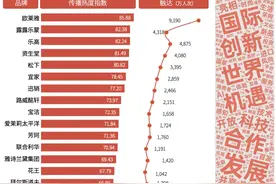 进博专题｜第七届进博会-消费品展区传播快报图片