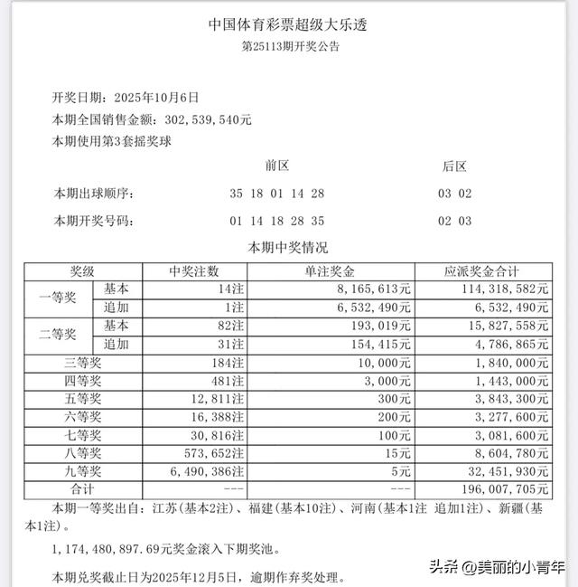 一人独揽8165万巨奖！大乐透井喷14注816万头奖，福建揽10注！