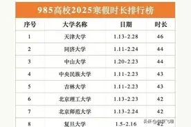 985高校2025年寒假最长49天，最短27天，清华、北大、南大各35天图片