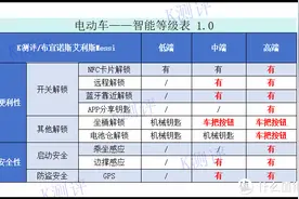 电动自行车攻略——九号，看这篇就够了！图片